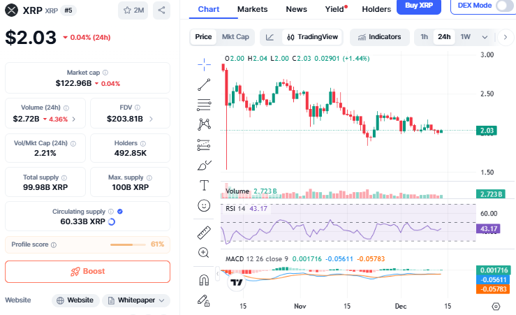 XRP Price Chart XRP Price Chart