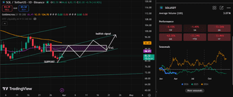 Technicial analysis solana Technicial analysis solana