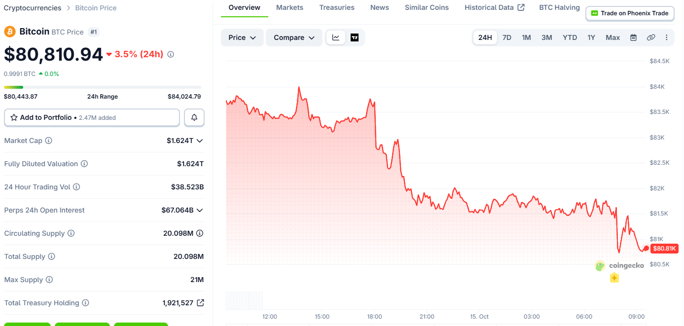 Bitcoin Price Today Bitcoin Price Today