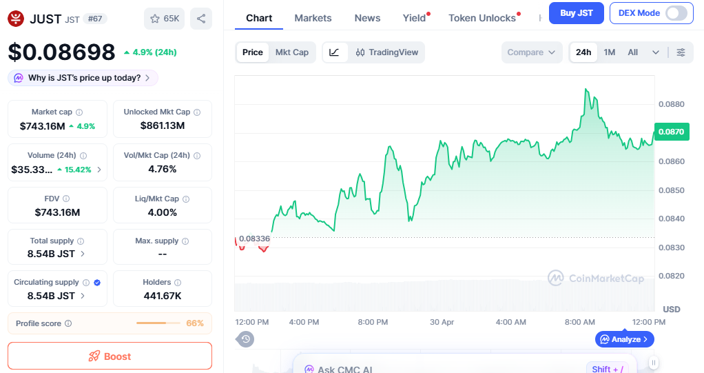 JST/USD price chart
