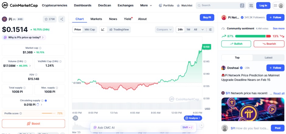 top crypot gainers today, februuary 13 2026, coin market cap image,  pi PI