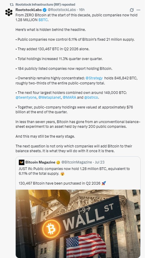 Bitcoin institutional adoption story