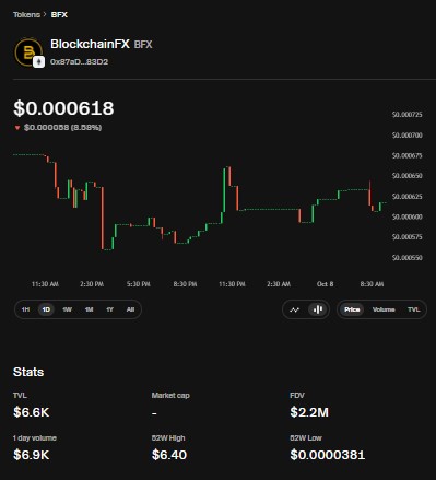 BFX Token market dashboard BFX Token market dashboard