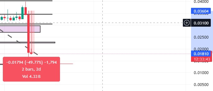 sahara AI down 49 percent sahara AI down 49 percent