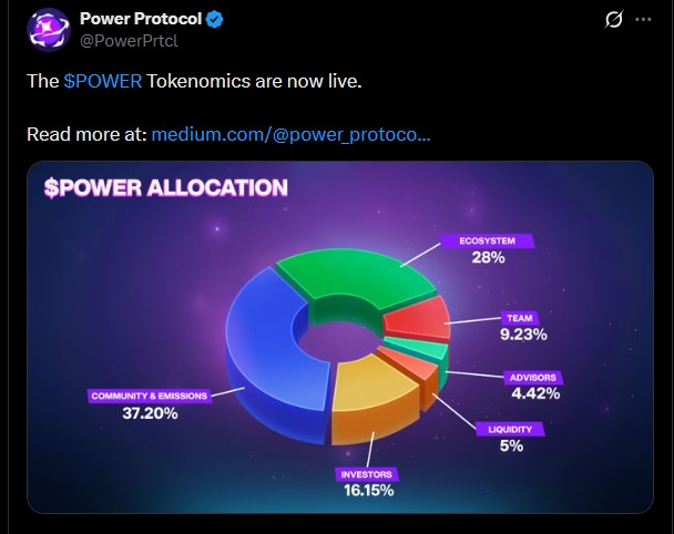 Whitepaper Live: $POWER Tokenomics Whitepaper Live: $POWER Tokenomics