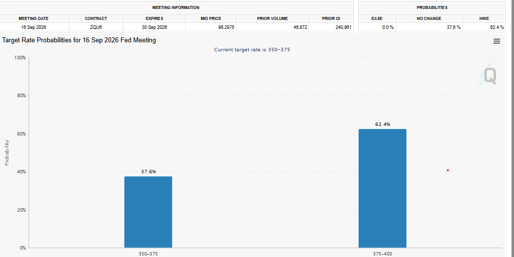 The Fed meets on September 16, 2026 The Fed meets on September 16, 2026