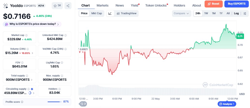 ESPORTS Price chart