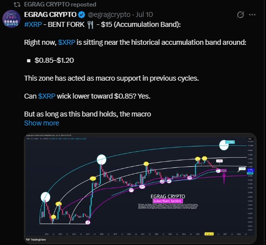 XRP BENT FORK PATTERN XRP BENT FORK PATTERN