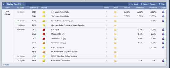 Major Crypto Market Events Today Major Crypto Market Events Today
