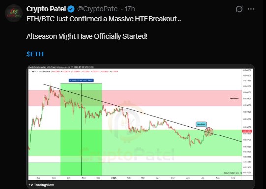 high-timeframe breakout on the ETH/BTC chart high-timeframe breakout on the ETH/BTC chart