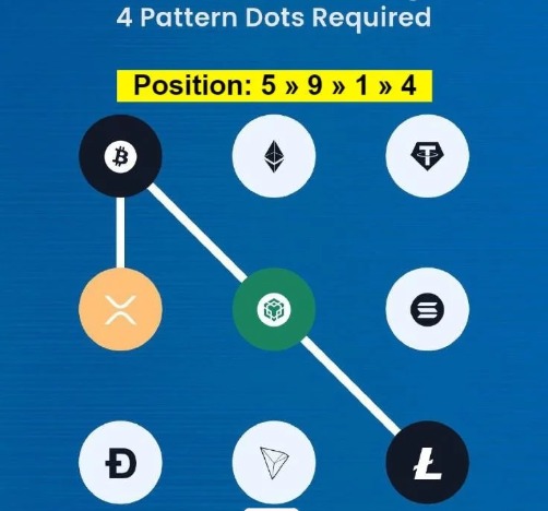 Syntax Verse Daily Quiz 