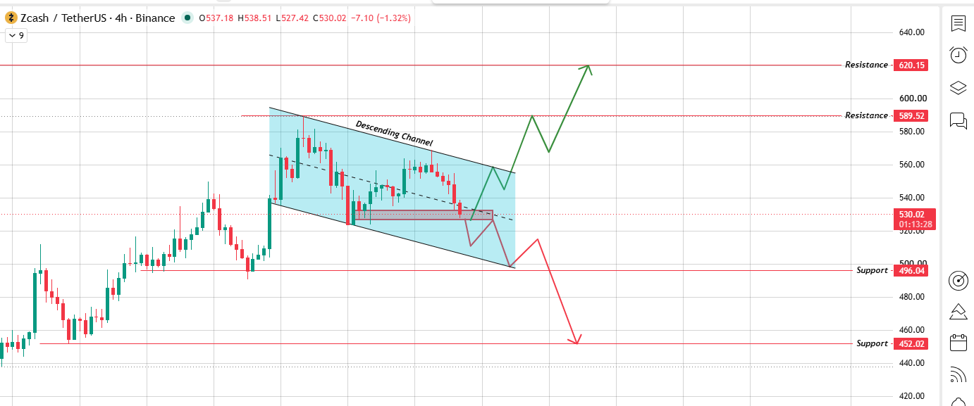 Descending Channel Pointing Down Descending Channel Pointing Down