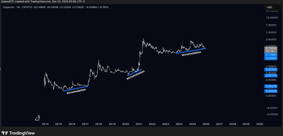 GalaxyBTC’s map GalaxyBTC’s map