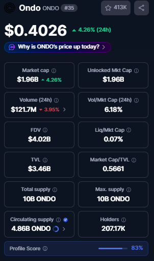 Ondo Token Utility Ondo Token Utility
