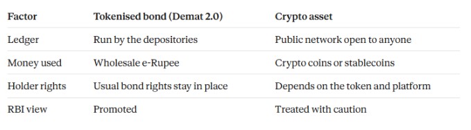 Image titleTokenization in India: Demat 2.0 tokenized bonds settled