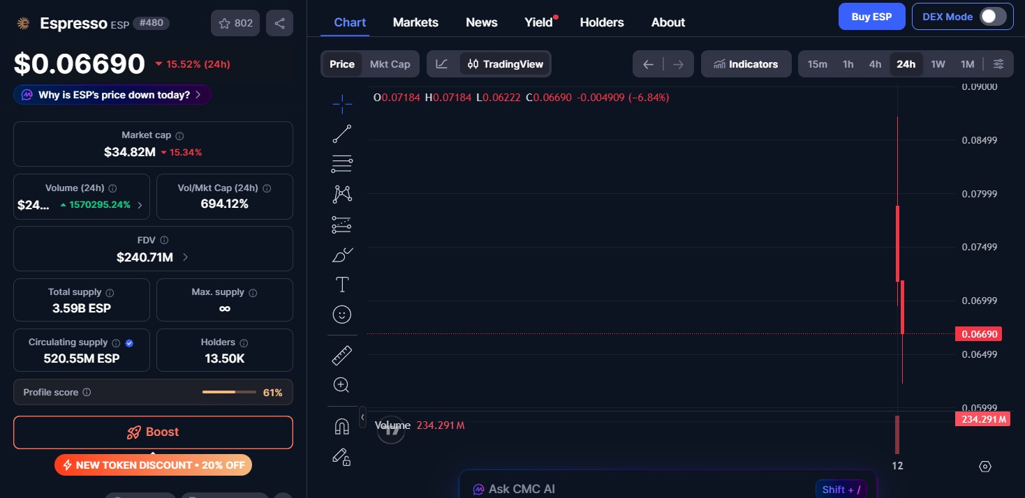 Espresso coin prices