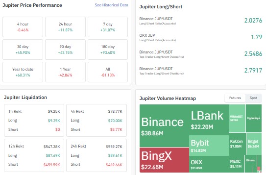 JUP price prediction 2026, Jupiter price, JUP price, JUP price today