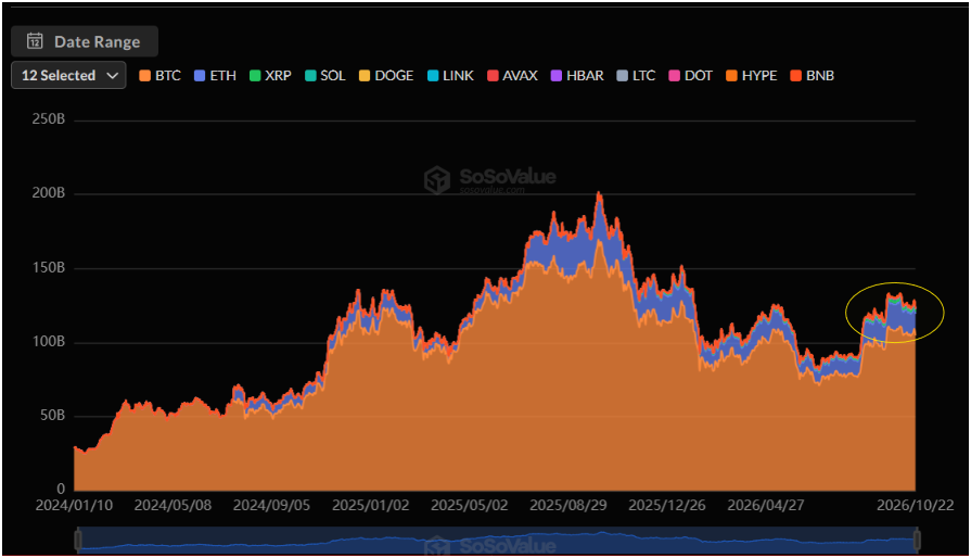 Data by by BankXRP post