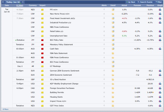 Major Crypto Market Events Today Major Crypto Market Events Today