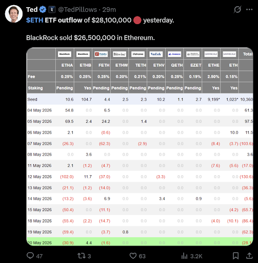 Ethereum