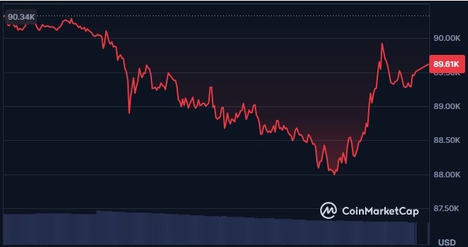 Bitcoin Price Bitcoin Price