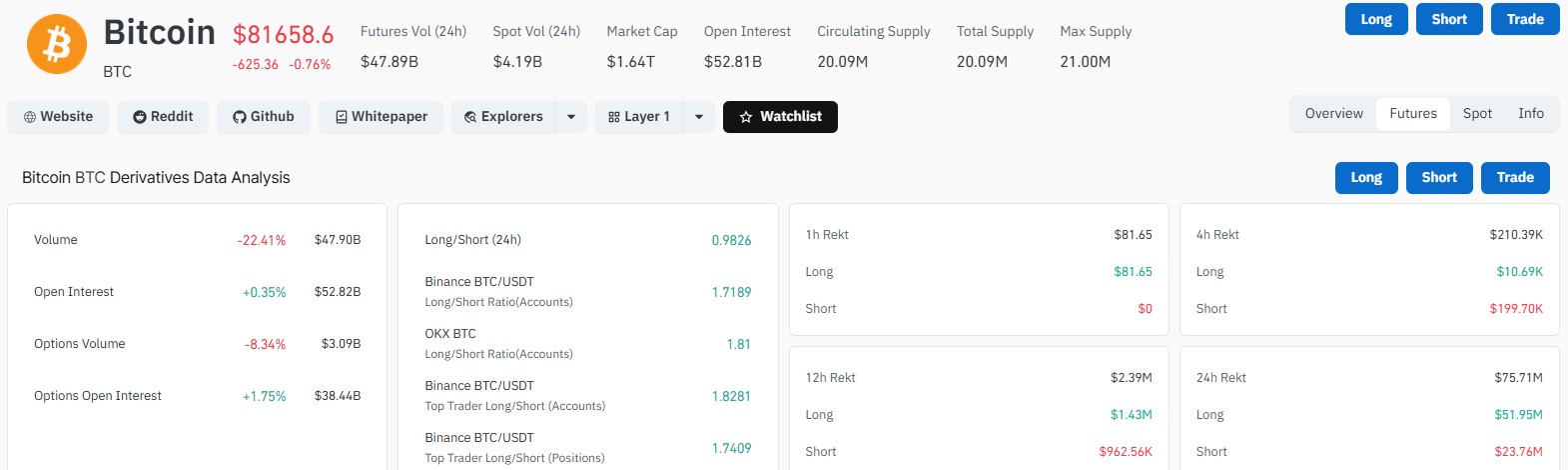 Bitcoin Liquidation Data Bitcoin Liquidation Data