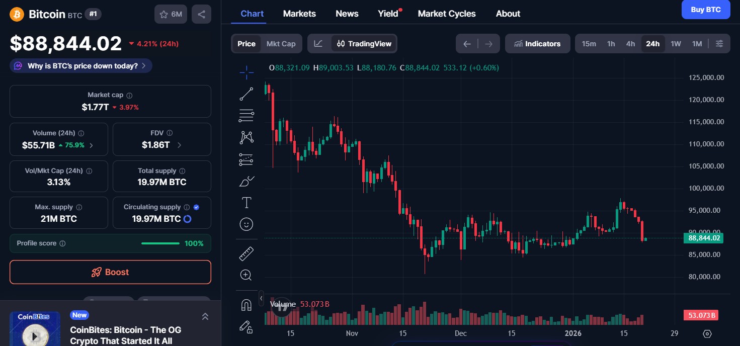 Bitcoin (BTC) price today 