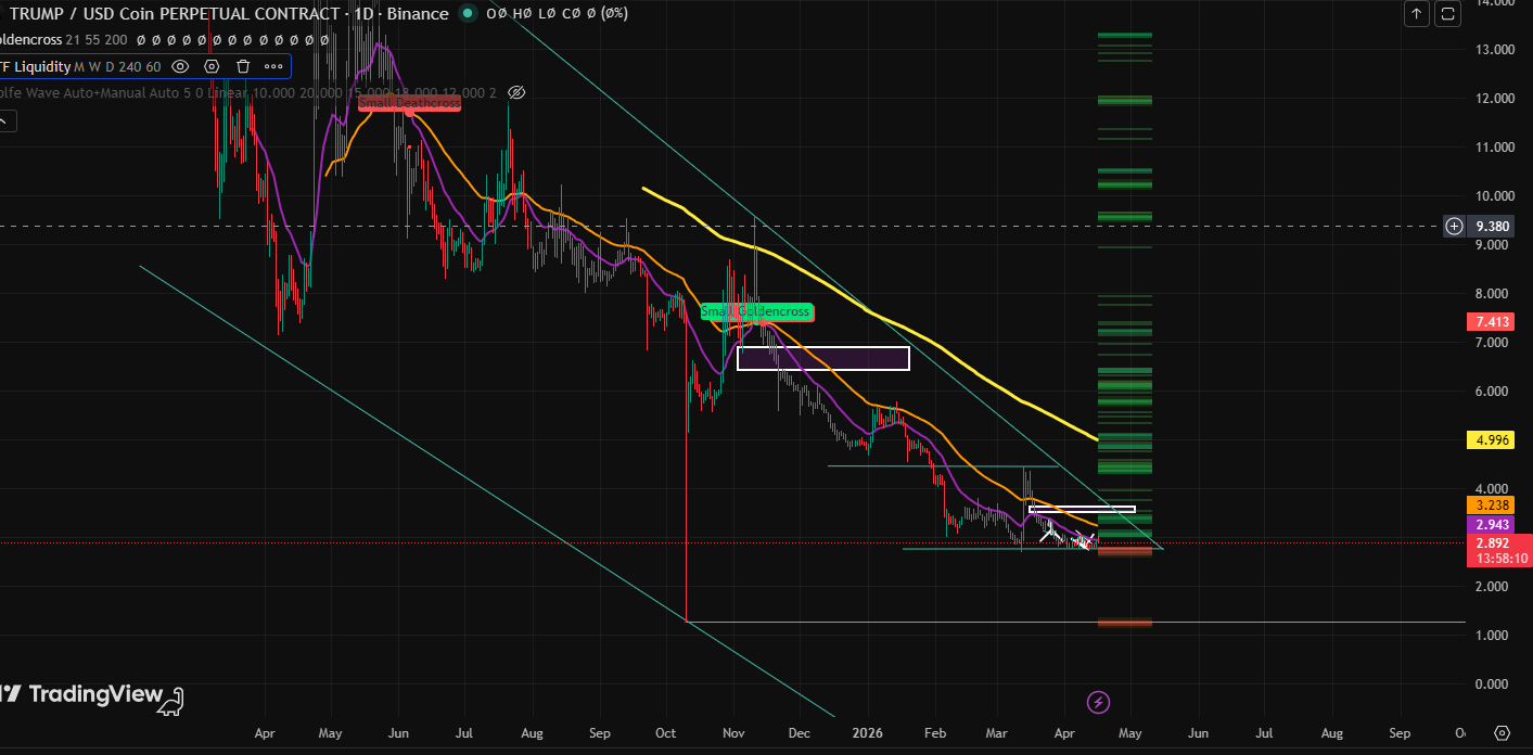 Technical Analysis Trump Coin Technical Analysis Trump Coin