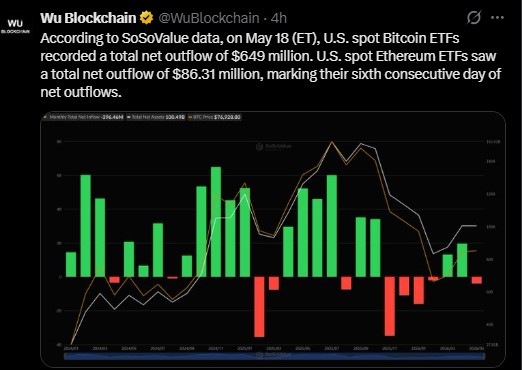 SosoValue ETF Data SosoValue ETF Data