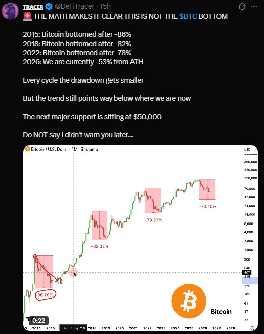 Bitcoin Cycle Data Bitcoin Cycle Data
