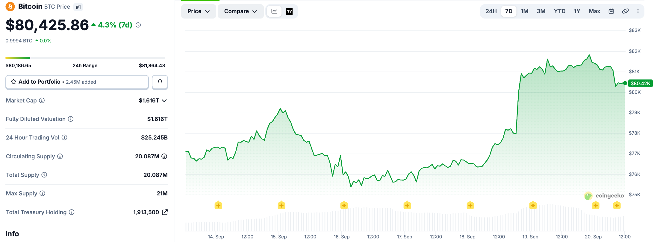 BTC Price Today BTC Price Today
