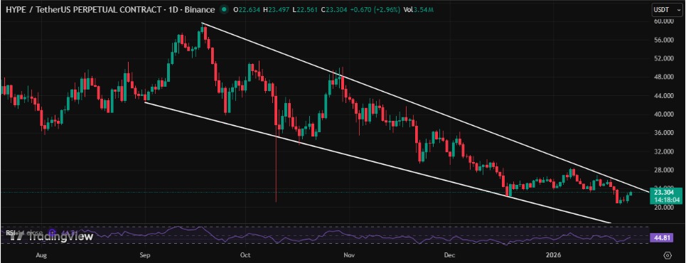 Hyperliquid (HYPE) Price Prediction
