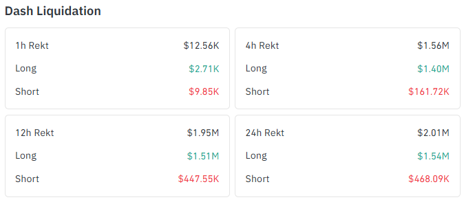 Dash Liquidation and Volume Data Dash Liquidation and Volume Data