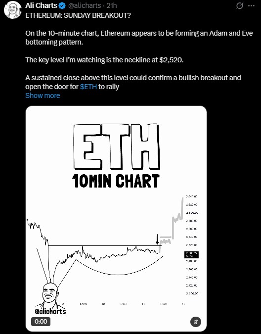 Analyst Ali Charts asked if a Sunday breakout is near Analyst Ali Charts asked if a Sunday breakout is near