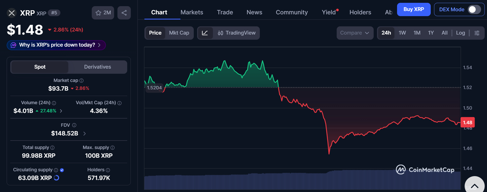 CoinMarketCap Live Data CoinMarketCap Live Data