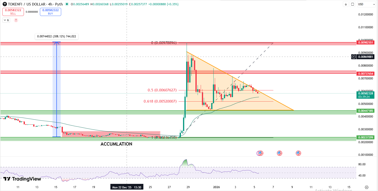 TOKENFI 4 HOUR CHART TOKENFI 4 HOUR CHART