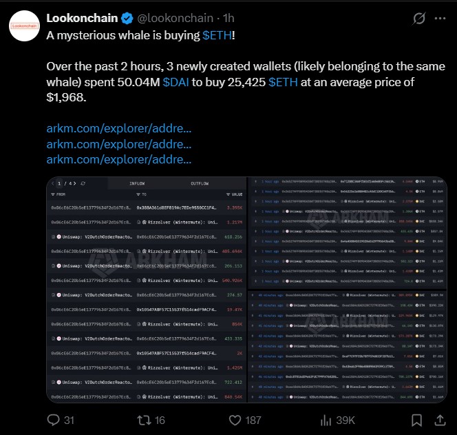 New Whale Wallets Accumulate 25,425 ETH Worth $50 Million Using DAI