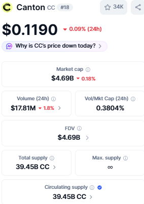 canton current market price today