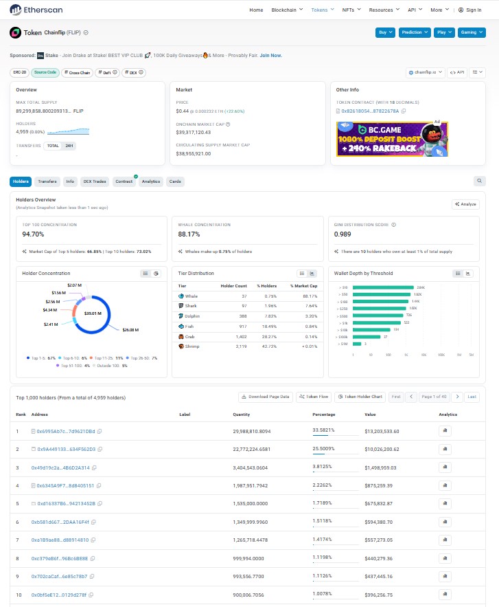 Whale Concentration and Tokenomics