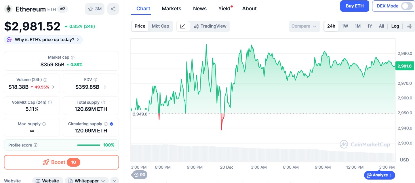 Ethereum Price Chart