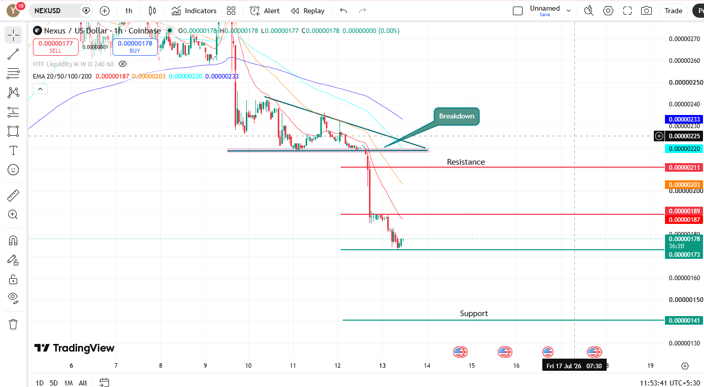 nexus short term chat analysis 