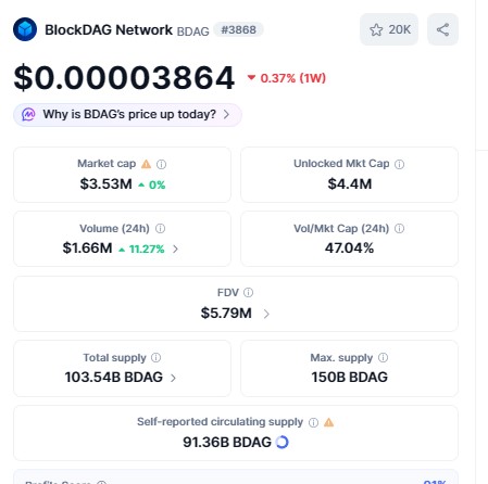 Blockdag price today cmc 