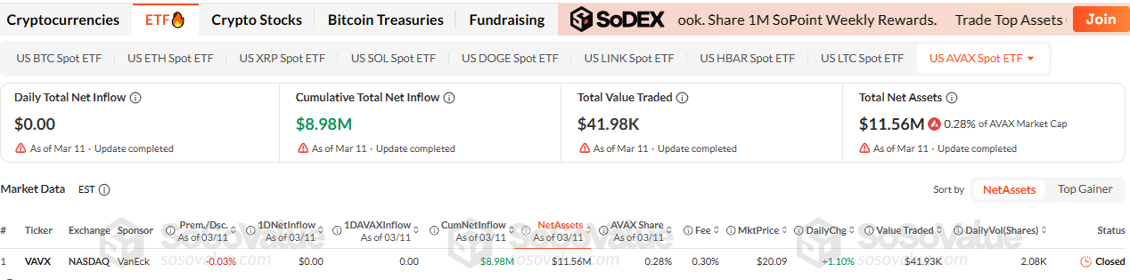 Spot avalanche records