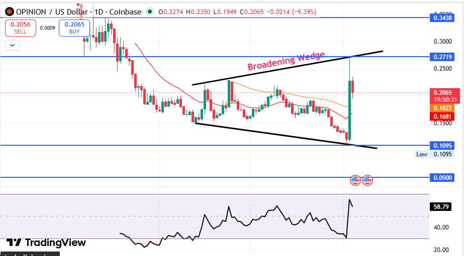 Opinion Price Prediction 2026 Technical Analysis 