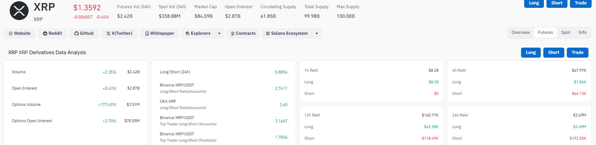 XRP CoinGlass Data XRP CoinGlass Data