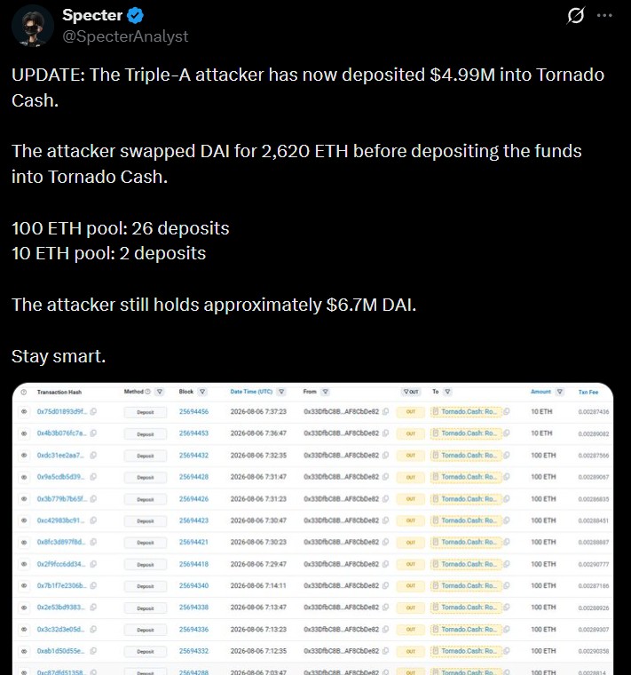 Triple-A Attacker Ethereum Movement at a Glance