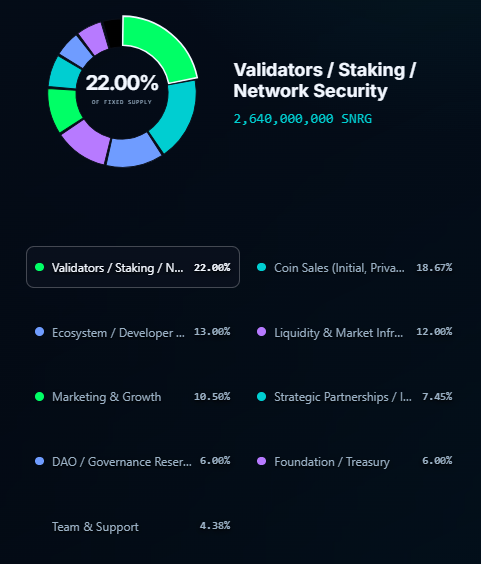 Synergy Network tokenomics