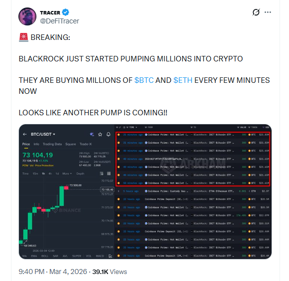 BlackRock buying Bitcoin and Ethereum data showing institutional accumulation