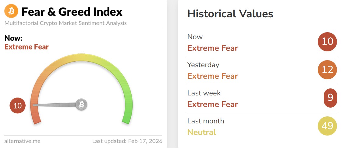 Bitcoin Fear and Greed Index Today