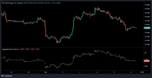 Market Volatility Market Volatility